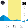 Hanauma Bay tide chart for Monday, December 30, 2024