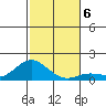 Hanauma Bay tide chart for Friday, December 6, 2024