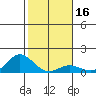 Hanauma Bay tide chart for Thursday, January 16, 2025