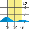 Hanauma Bay tide chart for Friday, January 17, 2025