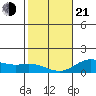Hanauma Bay tide chart for Tuesday, January 21, 2025