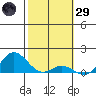 Hanauma Bay tide chart for Wednesday, January 29, 2025