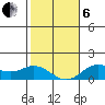Hanauma Bay tide chart for Monday, January 6, 2025