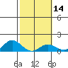 Hanauma Bay tide chart for Friday, February 14, 2025