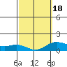 Hanauma Bay tide chart for Tuesday, February 18, 2025