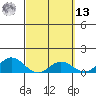 Hanauma Bay tide chart for Thursday, March 13, 2025