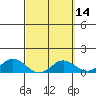Hanauma Bay tide chart for Friday, March 14, 2025