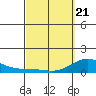Hanauma Bay tide chart for Friday, March 21, 2025