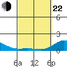 Hanauma Bay tide chart for Saturday, March 22, 2025