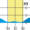 Hanauma Bay tide chart for Sunday, March 23, 2025