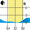 Hanauma Bay tide chart for Thursday, March 6, 2025