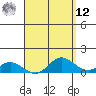 Hanauma Bay tide chart for Saturday, April 12, 2025