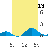 Hanauma Bay tide chart for Sunday, April 13, 2025