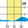 Hanauma Bay tide chart for Friday, April 18, 2025