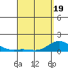 Hanauma Bay tide chart for Saturday, April 19, 2025