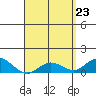 Hanauma Bay tide chart for Wednesday, April 23, 2025
