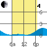 Hanauma Bay tide chart for Friday, April 4, 2025