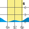 Hanauma Bay tide chart for Sunday, April 6, 2025
