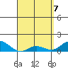 Hanauma Bay tide chart for Monday, April 7, 2025