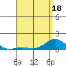 Hanauma Bay tide chart for Sunday, May 18, 2025