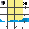 Hanauma Bay tide chart for Tuesday, May 20, 2025
