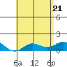 Hanauma Bay tide chart for Wednesday, May 21, 2025