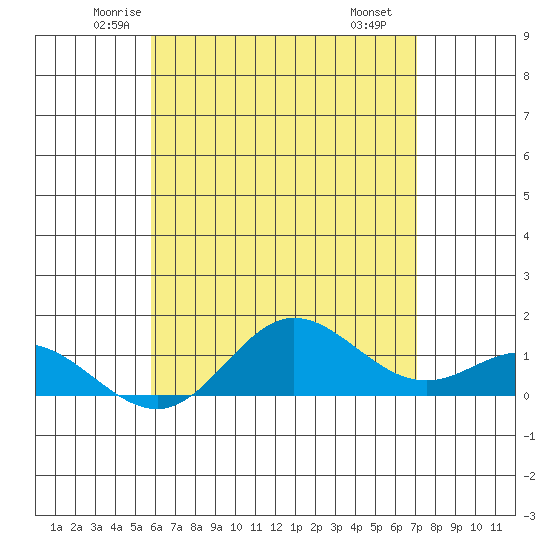 Hanauma Bay tide chart for Friday, May 23, 2025