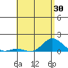 Hanauma Bay tide chart for Friday, May 30, 2025