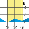 Hanauma Bay tide chart for Tuesday, May 6, 2025