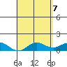 Hanauma Bay tide chart for Wednesday, May 7, 2025