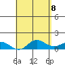 Hanauma Bay tide chart for Thursday, May 8, 2025