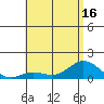 Hanauma Bay tide chart for Monday, June 16, 2025