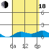 Hanauma Bay tide chart for Wednesday, June 18, 2025