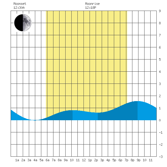 Hanauma Bay tide chart for Monday, June 2, 2025