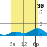 Hanauma Bay tide chart for Monday, June 30, 2025