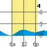 Hanauma Bay tide chart for Wednesday, June 4, 2025