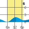 Hanauma Bay tide chart for Friday, June 6, 2025