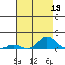 Hanauma Bay tide chart for Sunday, July 13, 2025