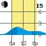 Hanauma Bay tide chart for Friday, August 15, 2025