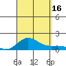 Hanauma Bay tide chart for Saturday, August 16, 2025