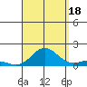 Hanauma Bay tide chart for Monday, August 18, 2025