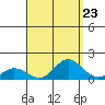 Hanauma Bay tide chart for Saturday, August 23, 2025