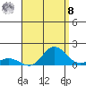 Hanauma Bay tide chart for Friday, August 8, 2025