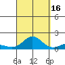Hanauma Bay tide chart for Tuesday, September 16, 2025