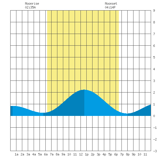 Hanauma Bay tide chart for Wednesday, September 17, 2025