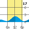 Hanauma Bay tide chart for Wednesday, September 17, 2025