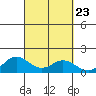 Hanauma Bay tide chart for Tuesday, September 23, 2025