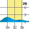 Hanauma Bay tide chart for Friday, September 26, 2025