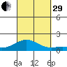 Hanauma Bay tide chart for Monday, September 29, 2025