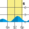 Hanauma Bay tide chart for Saturday, September 6, 2025
